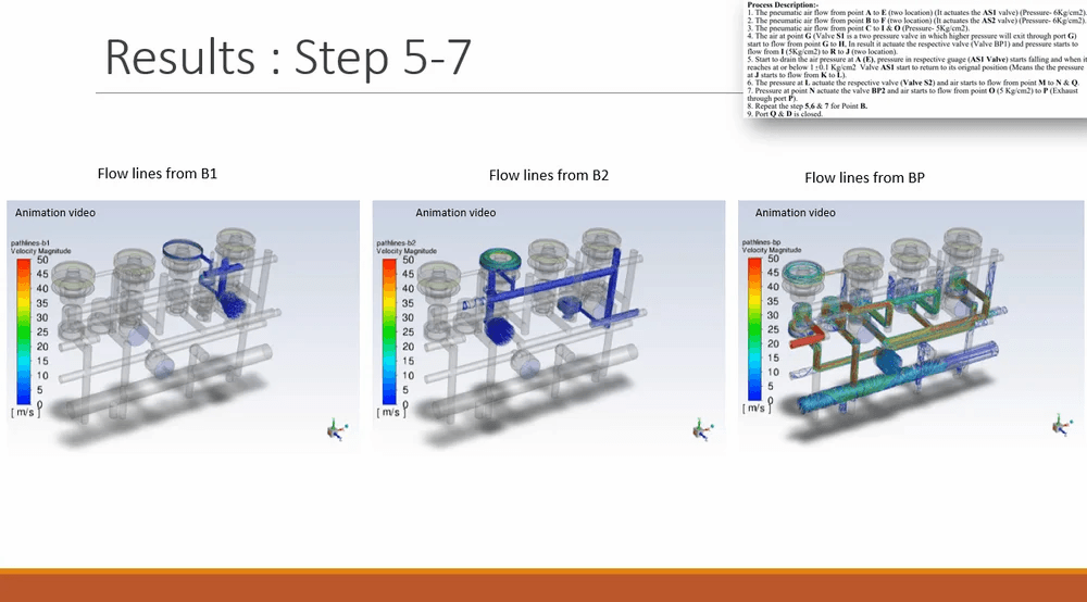 Data Center Thermal CFD