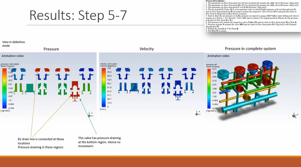 Fire & Smoke CFD